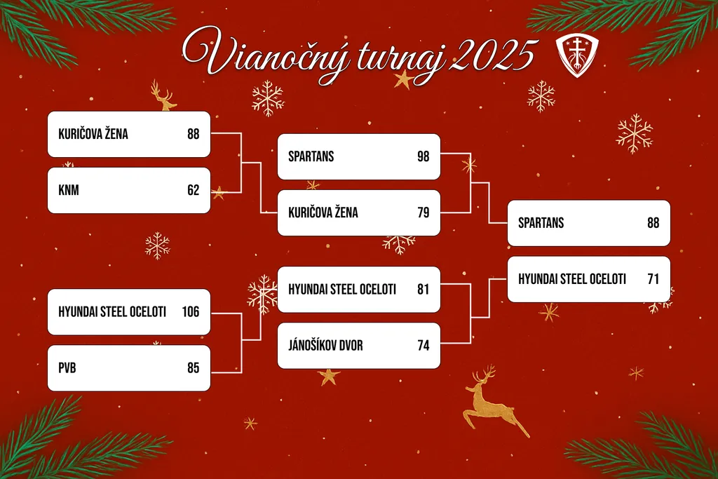 Vianočný turnaj 2025